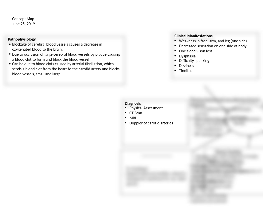 Stroke Concept Map.docx_dhignk5kpfx_page1