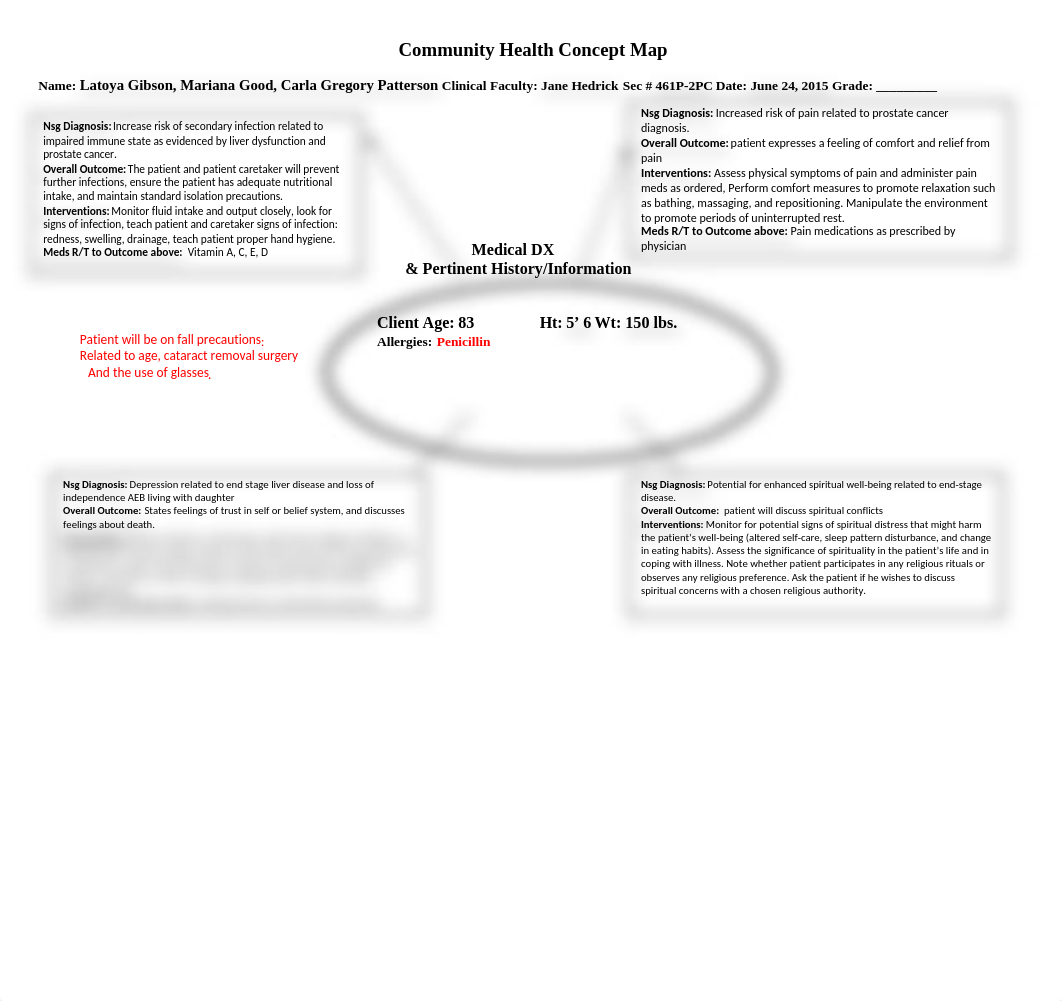 Concept Map Project_dhiiyr9bkp2_page1