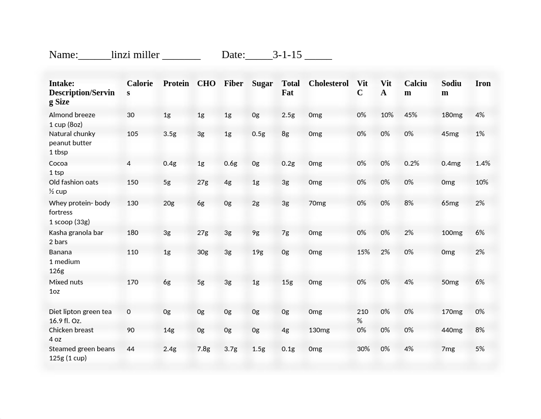 3 Day Food Diary.docx_dhikg9pj5e7_page2