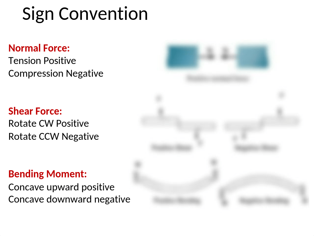 Ch 7 Lecture - Internal Forces-1.pptx_dhinj339636_page3