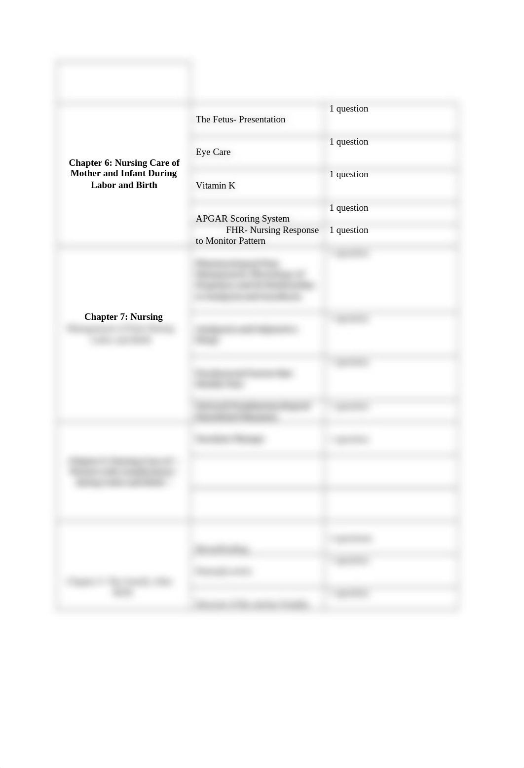 VNSG 1230 Final Exam Blue Print-1 (1).docx_dhios599f1u_page2