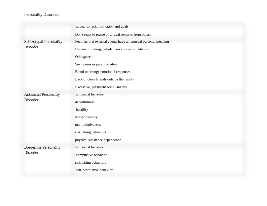 Personality Disorders Chart (1).docx_dhip0wzpsq6_page2