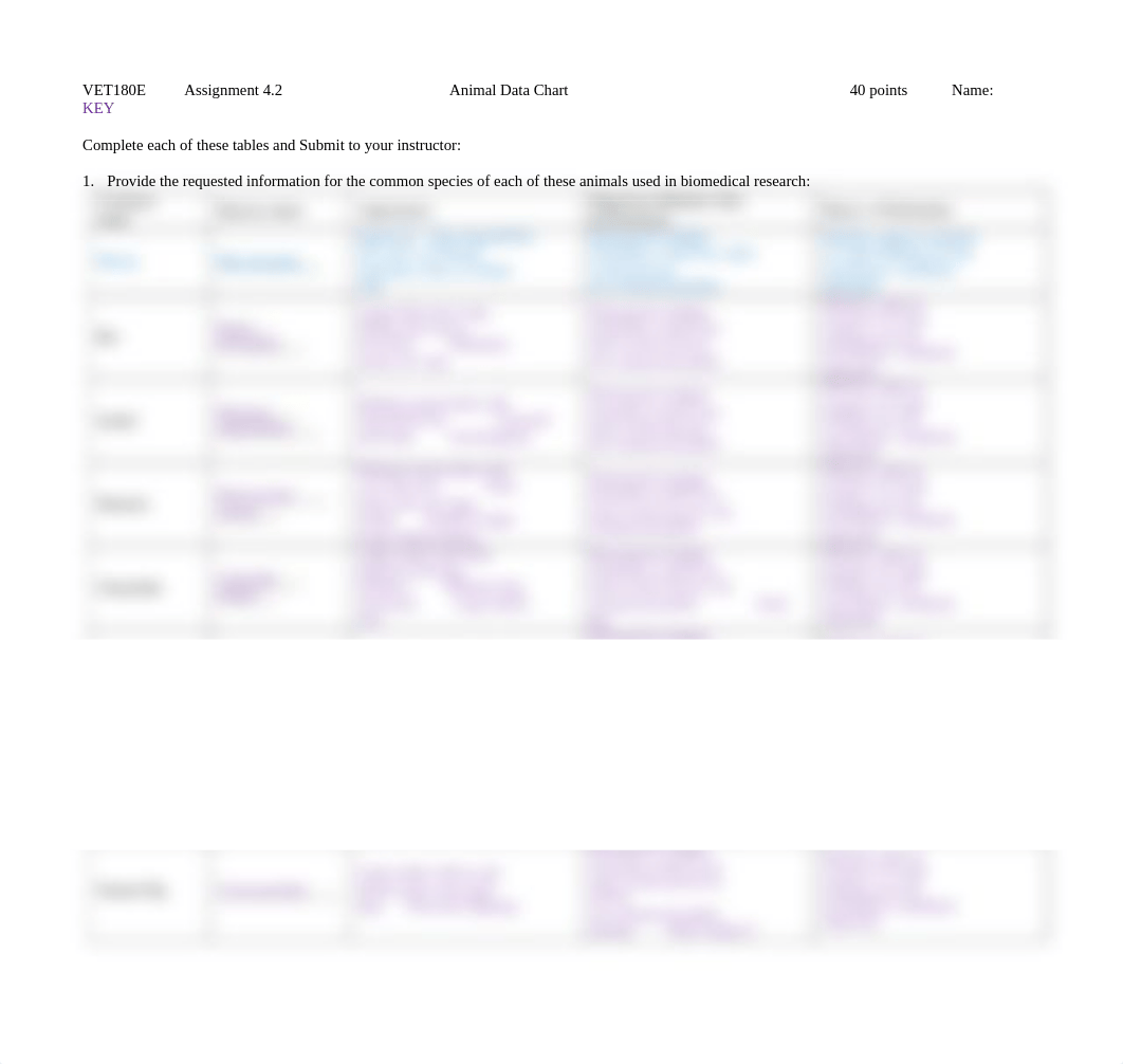 180E_Week4_Assign4.2_DataChart_KEY.docx_dhiuxwv3mdk_page1