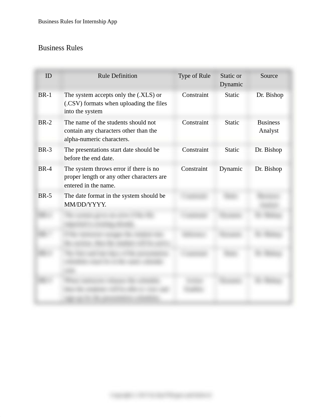 INFS 720 - Business Rules Template.docx_dhive7me4d8_page1