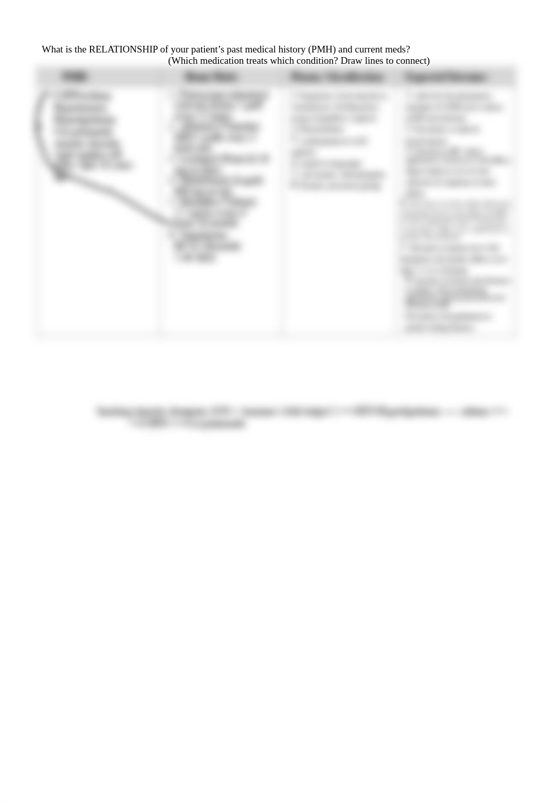 SIM 2 Pneumonia COPD Unfolding case study.pdf_dhiwfsdto49_page2