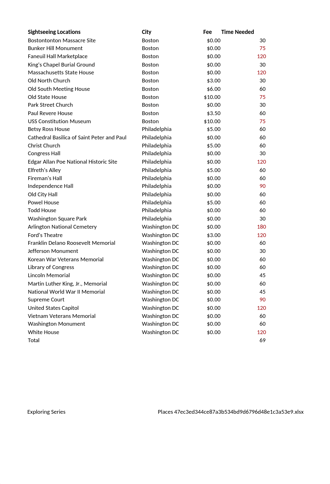 exp19_excel_appcapstone_introassessment_travel.xlsx_dhiyfe4y9ub_page3