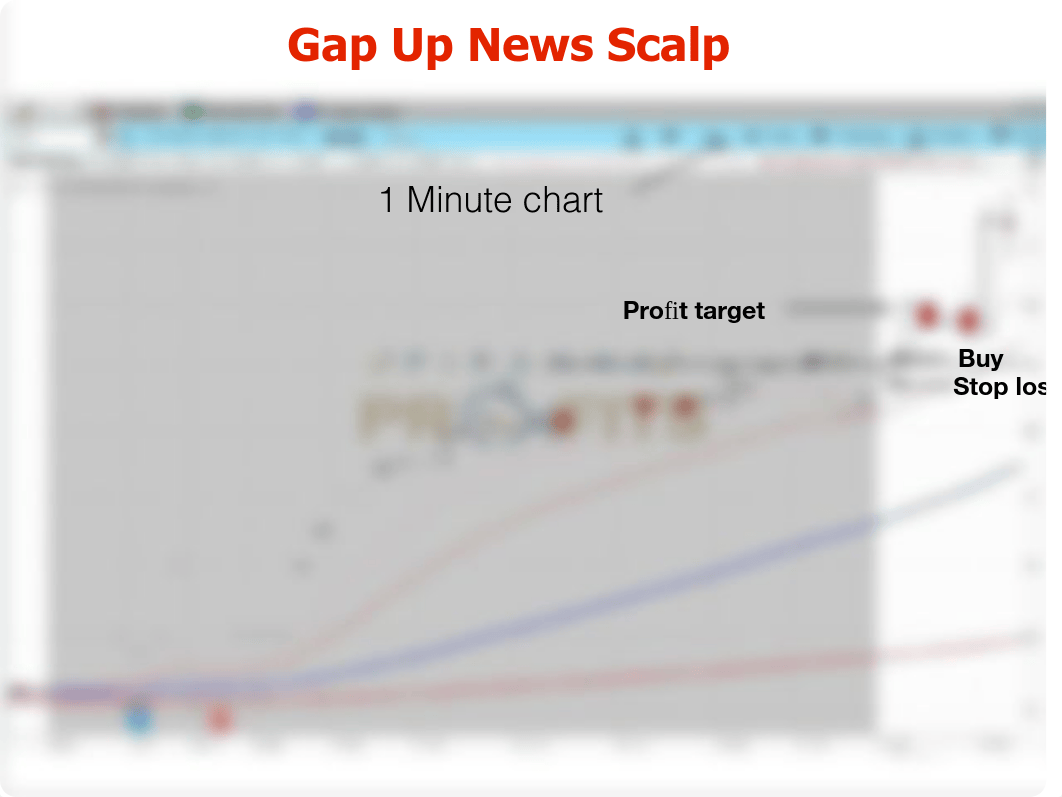 Lesson 8-Gap Up News Scalp Strategy.pdf_dhiyk461nf8_page3