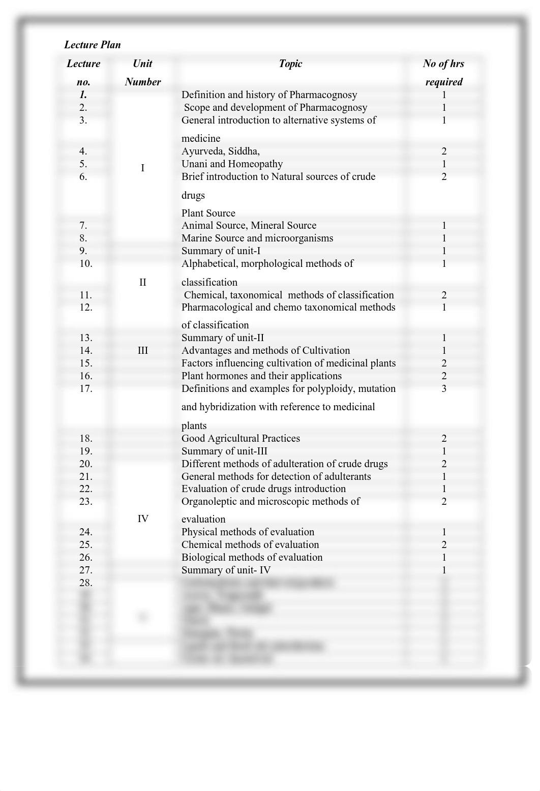 Study Notes for Pharmacognosy.pdf_dhj0trmztoi_page3