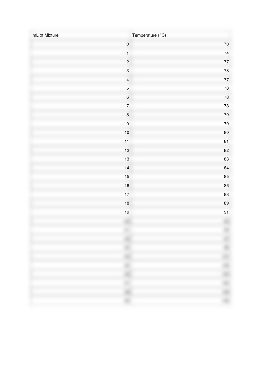 lab report 3 distillation.docx_dhj2r5ksyw7_page2