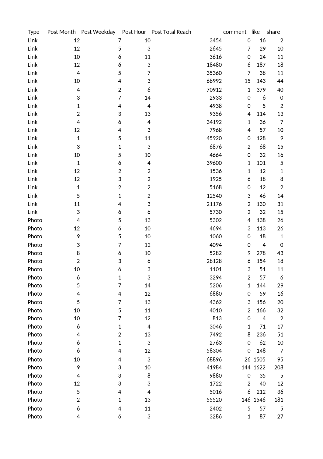 Assignment 5.1.xlsx_dhj4aivm1sb_page1