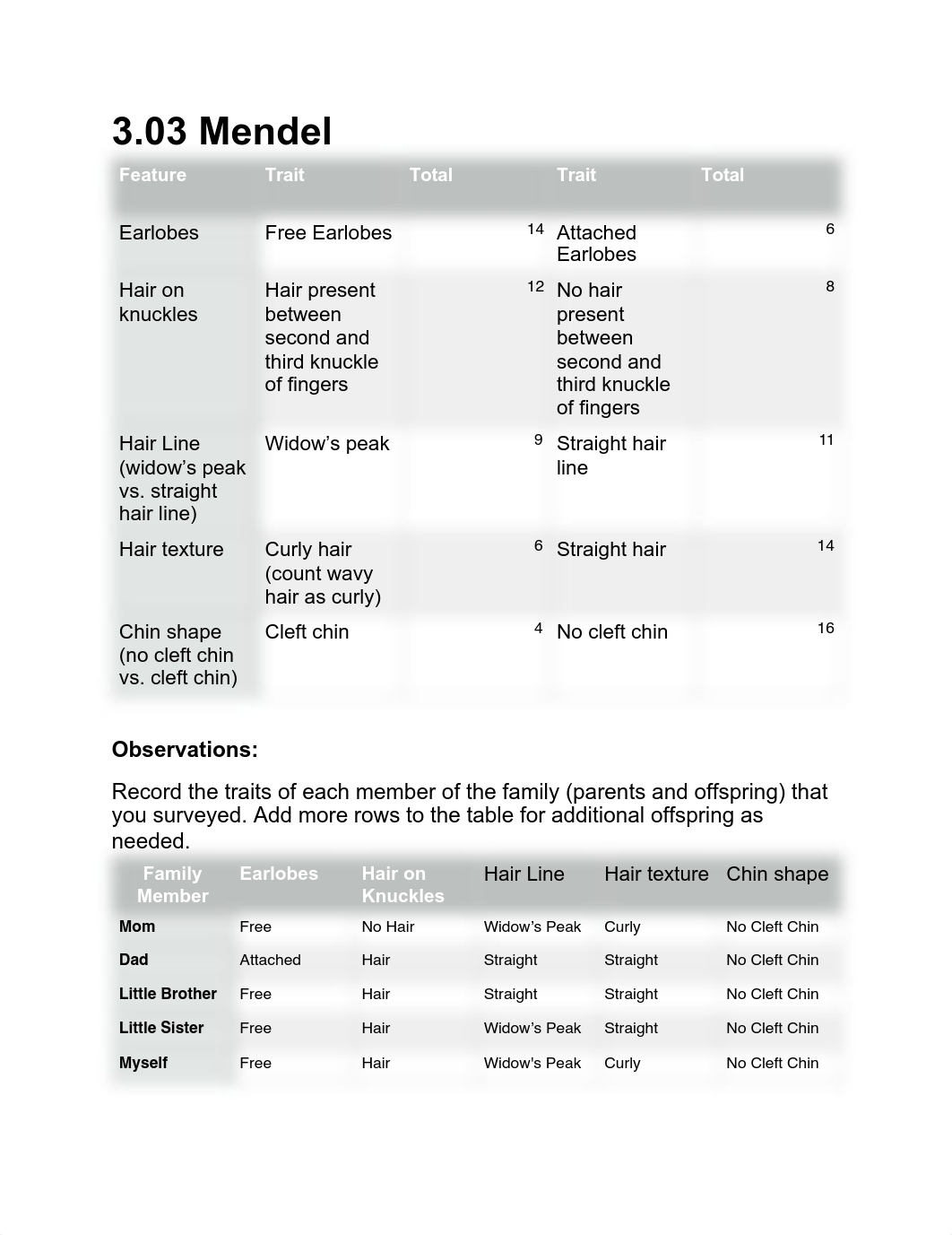 3.03 biology.pdf_dhj6azinl2i_page1