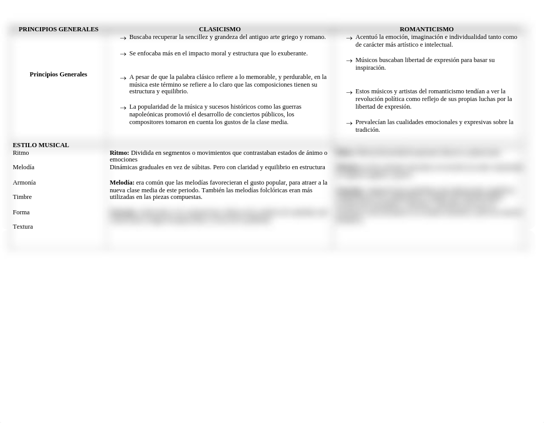 ASIGNACION 3-TABLA COMPARATIVA CLASICISMO VS ROMANTICISMO- AALYAH Z ROSA CRUZ.pdf_dhja0f1wumi_page1