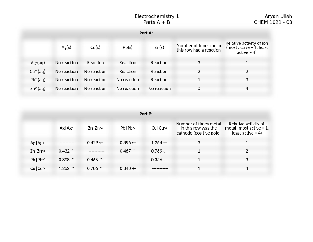 Electrochemistry 1 S21.xlsx_dhjerp0a30b_page1