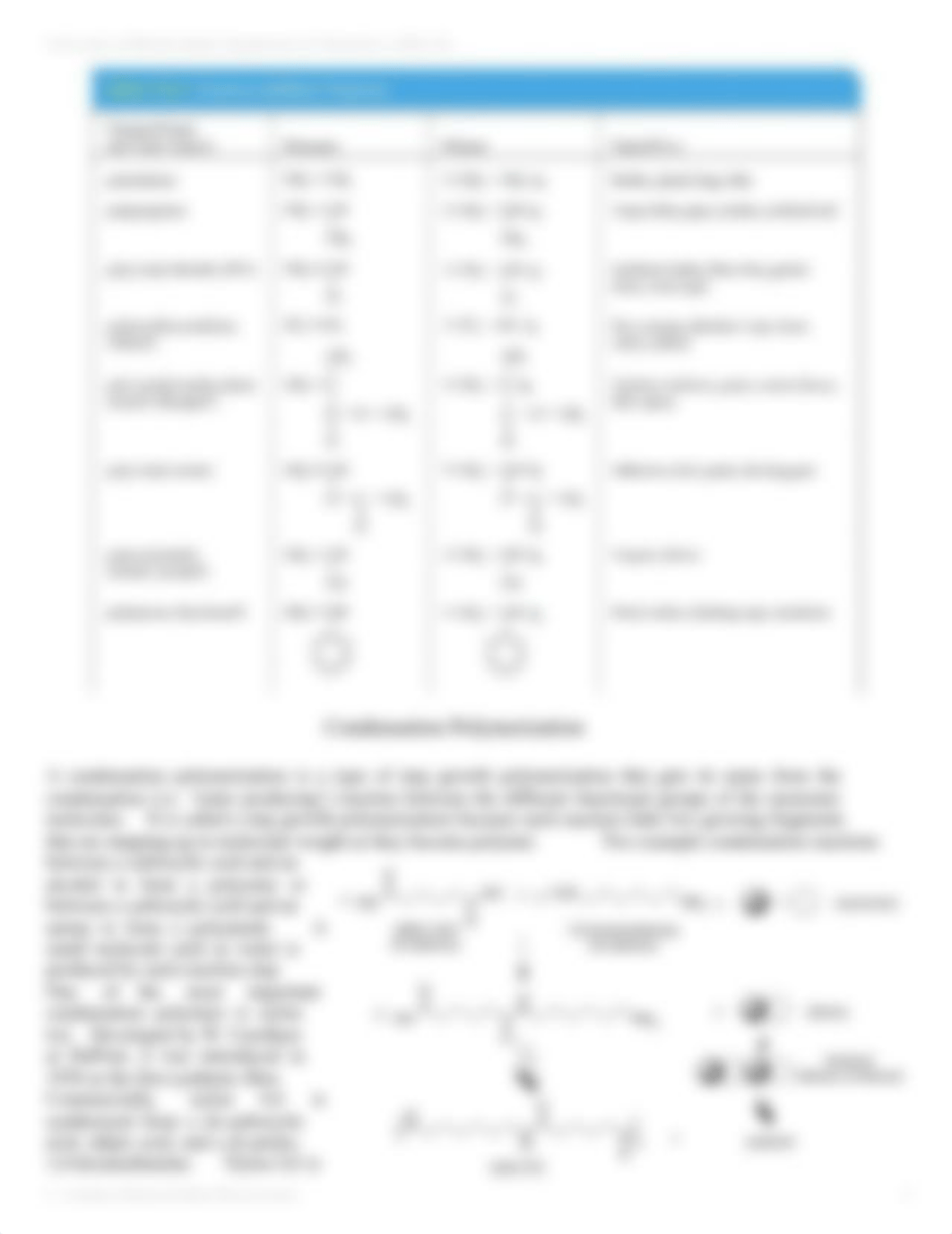 Lab 8 - Synthesis of Nylon.pdf_dhjeyw9pbkr_page3