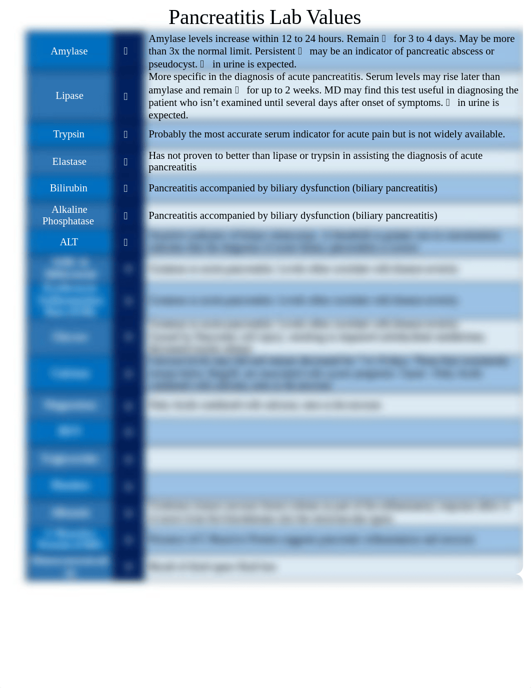 Chapter 62 - A.P. Lab Values (2)_dhjgf7hsfnn_page1