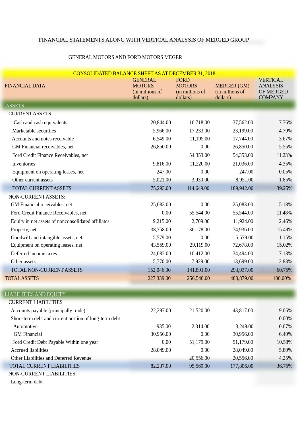 FIN 6060 Module 6 - Final Project - GM and Ford Merger (GM Surviving).docx_dhjsaqiyup1_page2