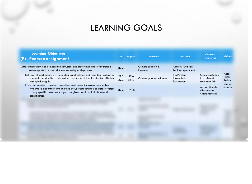 unit recap bio 115.pdf_dhjuag6mvhf_page2