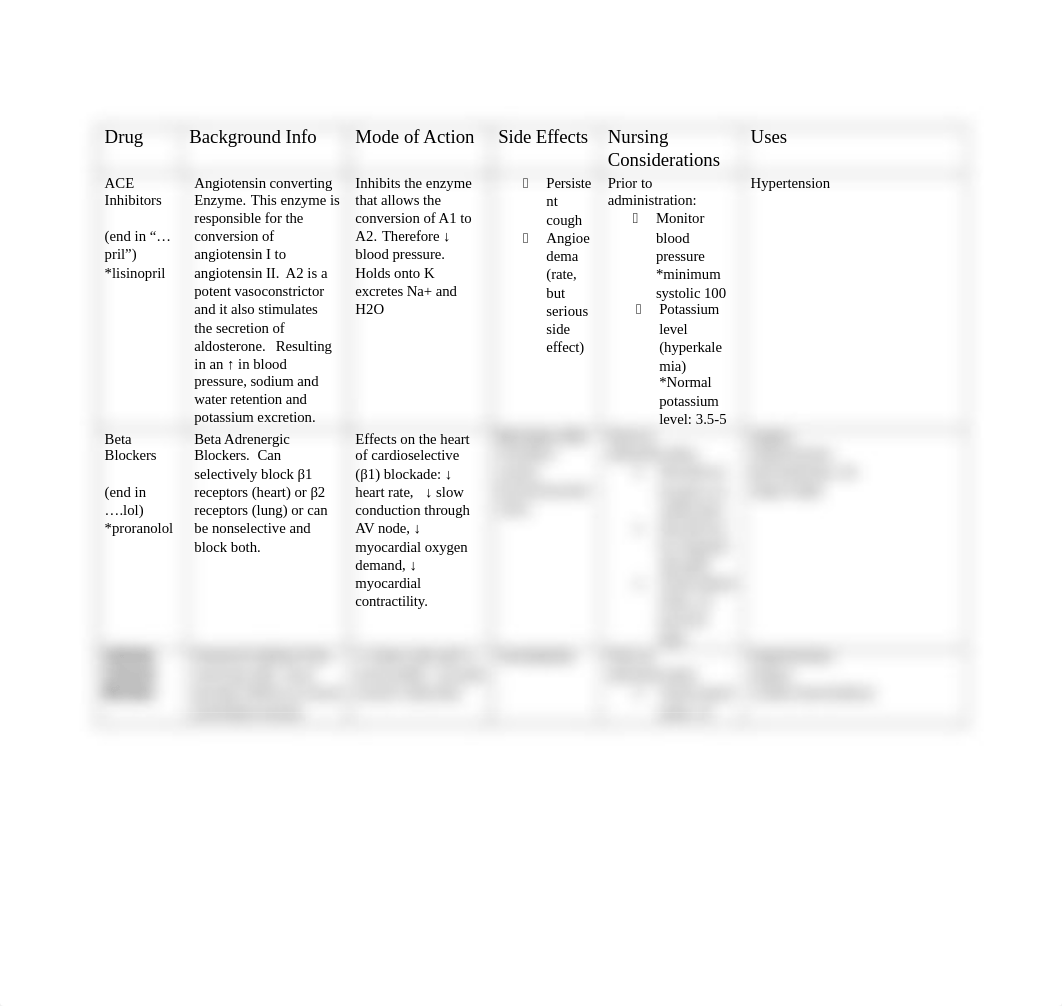 Pharm Alphabet A thru J.docx_dhjxvze1830_page1