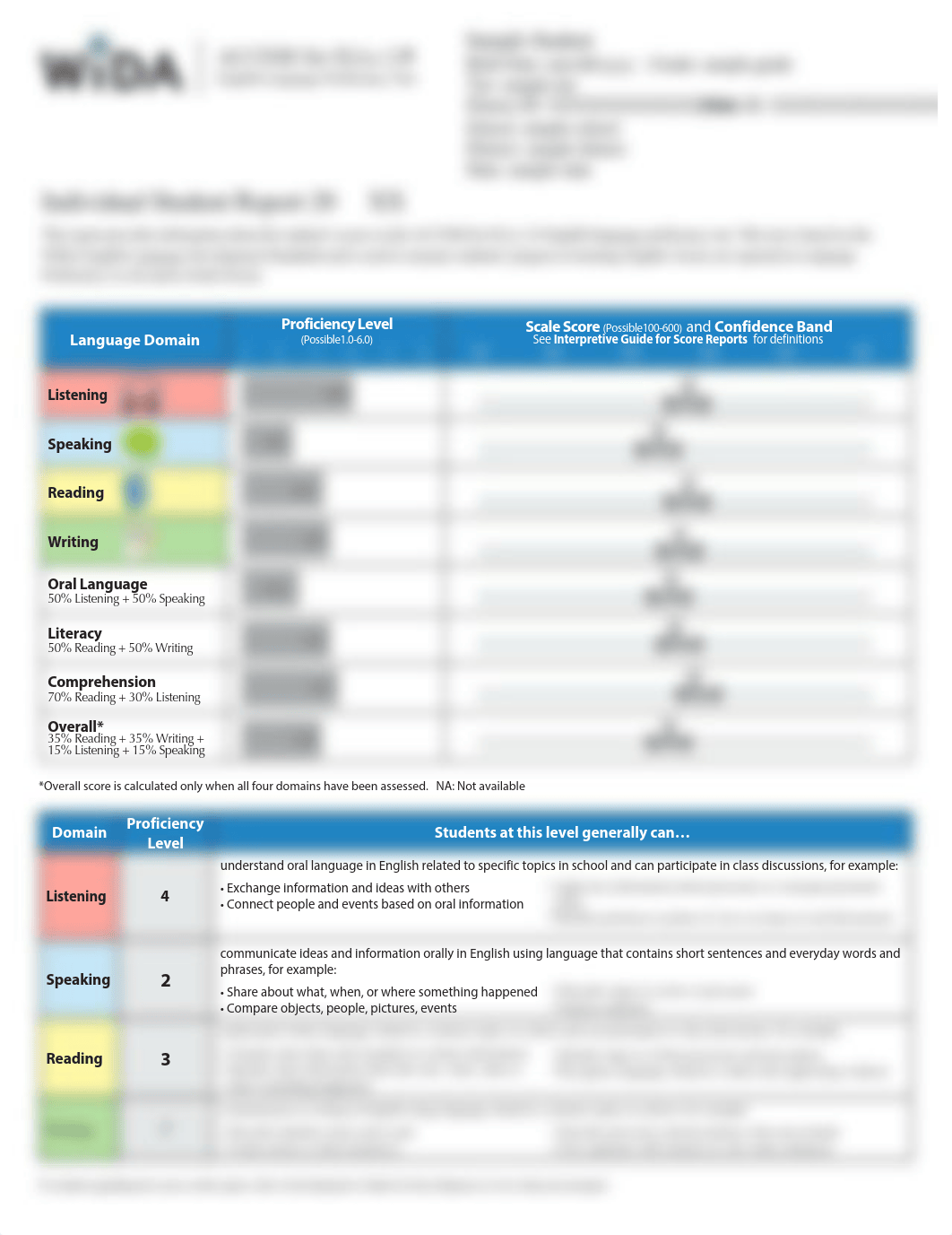 ACCESS-Sample-Individual-Score-Report-English.pdf_dhk27hcwgvm_page1