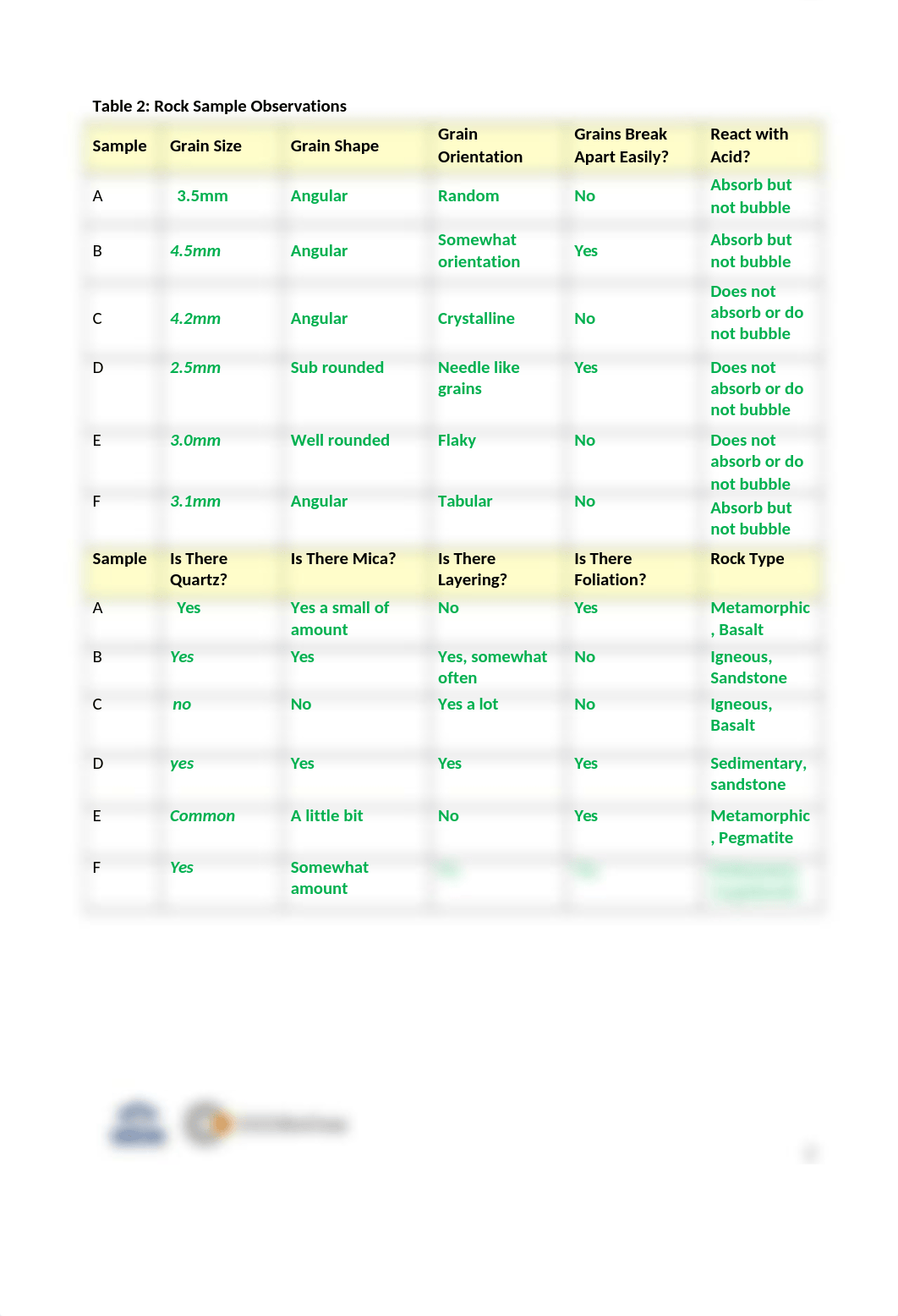 Lab5.docx_dhk3x385pns_page2