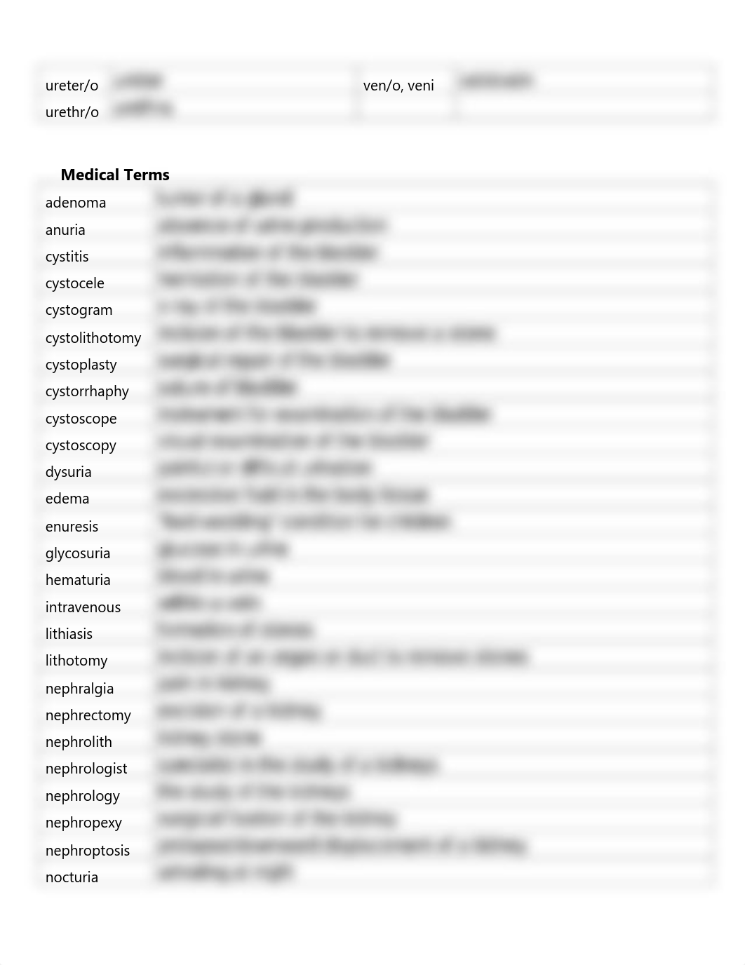 CH_7_STUDY_TABLE_Assignment_Urinary_SU_16.pdf_dhk434ejr37_page2