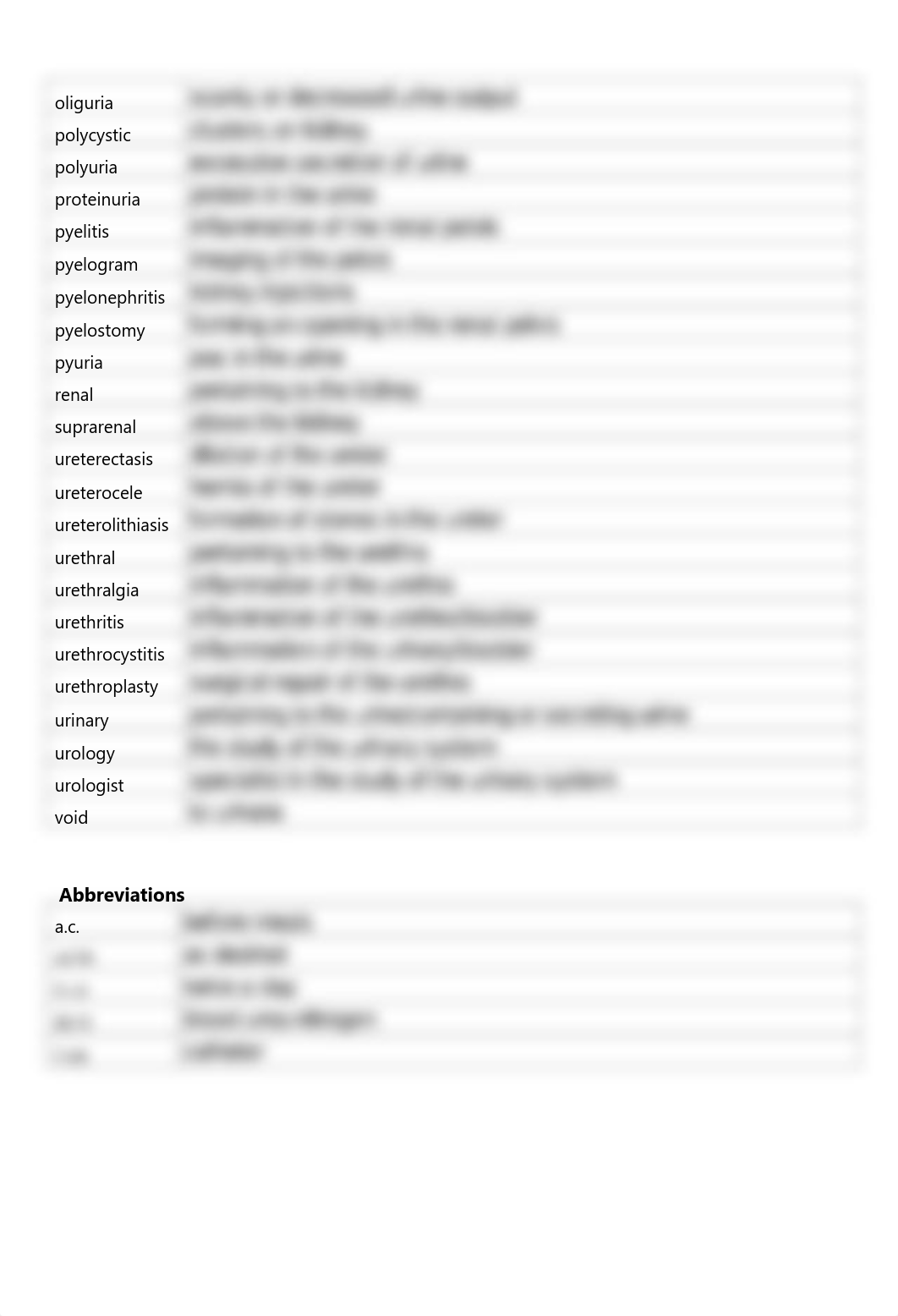 CH_7_STUDY_TABLE_Assignment_Urinary_SU_16.pdf_dhk434ejr37_page3