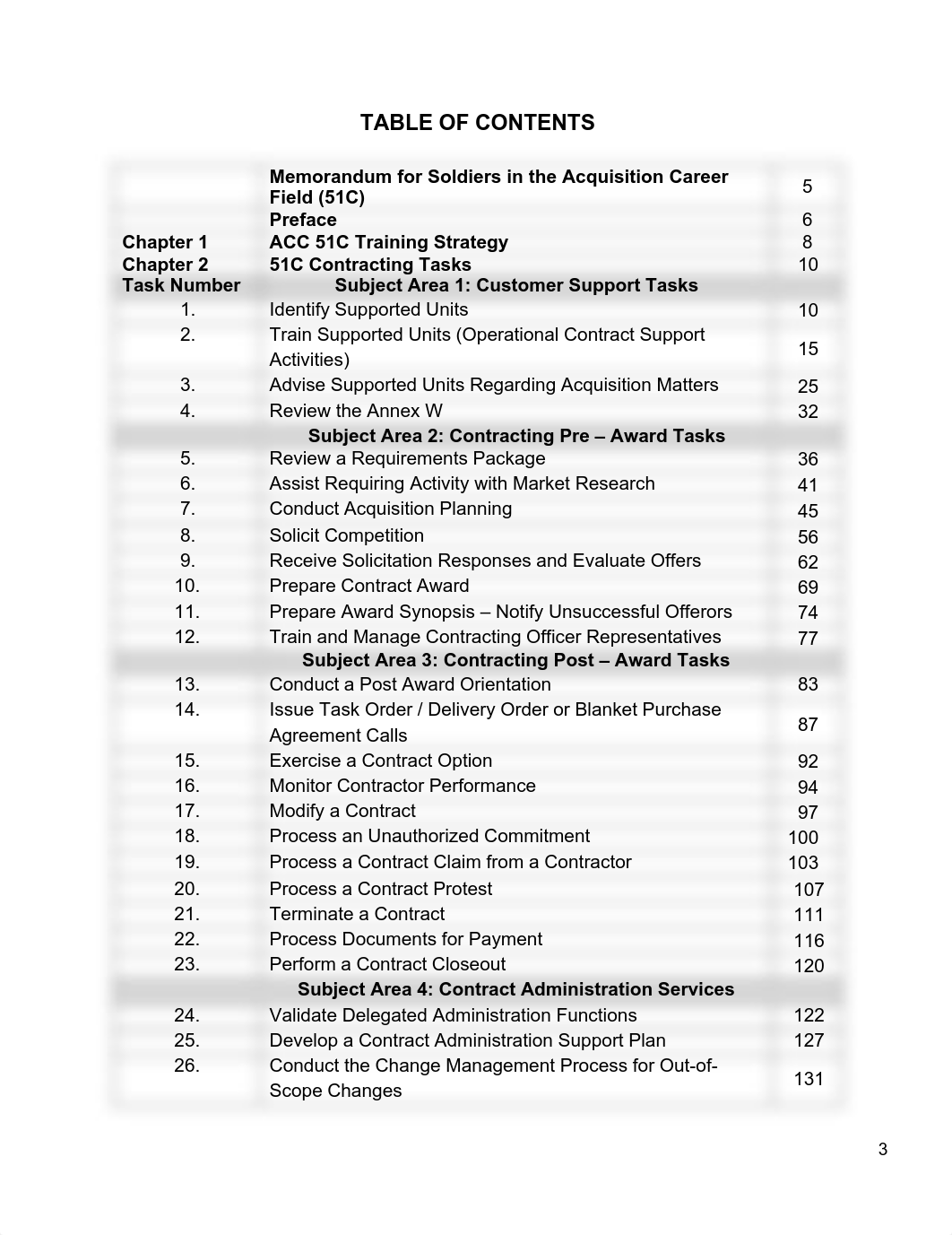 51C Job Aid 20220324.pdf_dhk446efrf6_page3