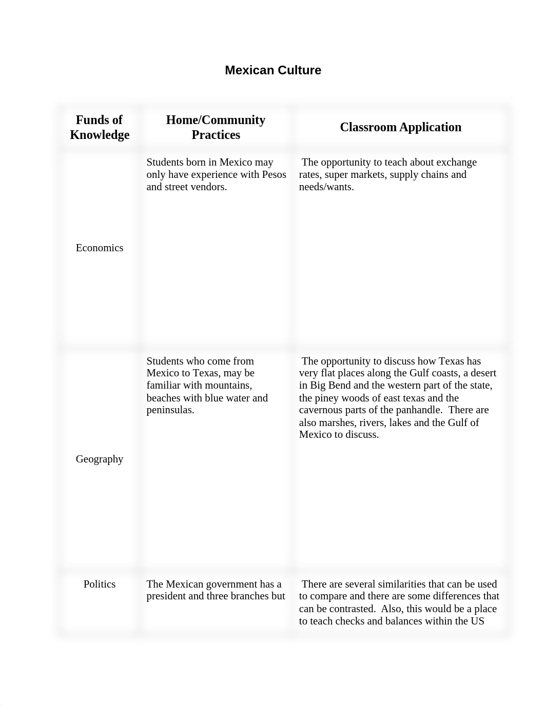 Funds of Knowledge Matrix (1).docx_dhke9ftmtgo_page1