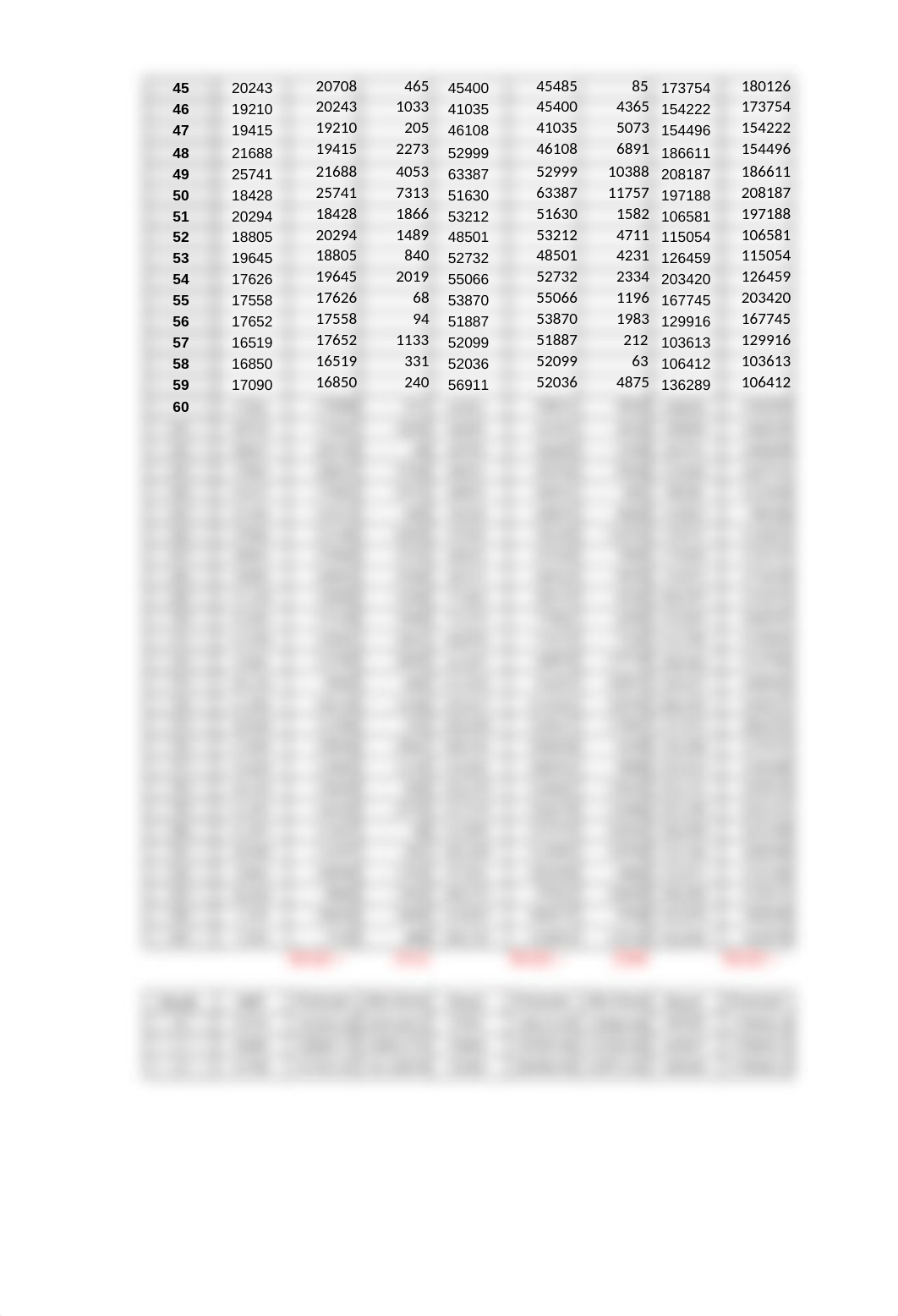 MBA 670 Agarwal Calculations.xlsx_dhkhui2jyjg_page2