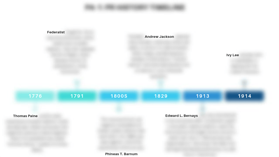 PR History Timeline.pdf_dhkkepapn7b_page1