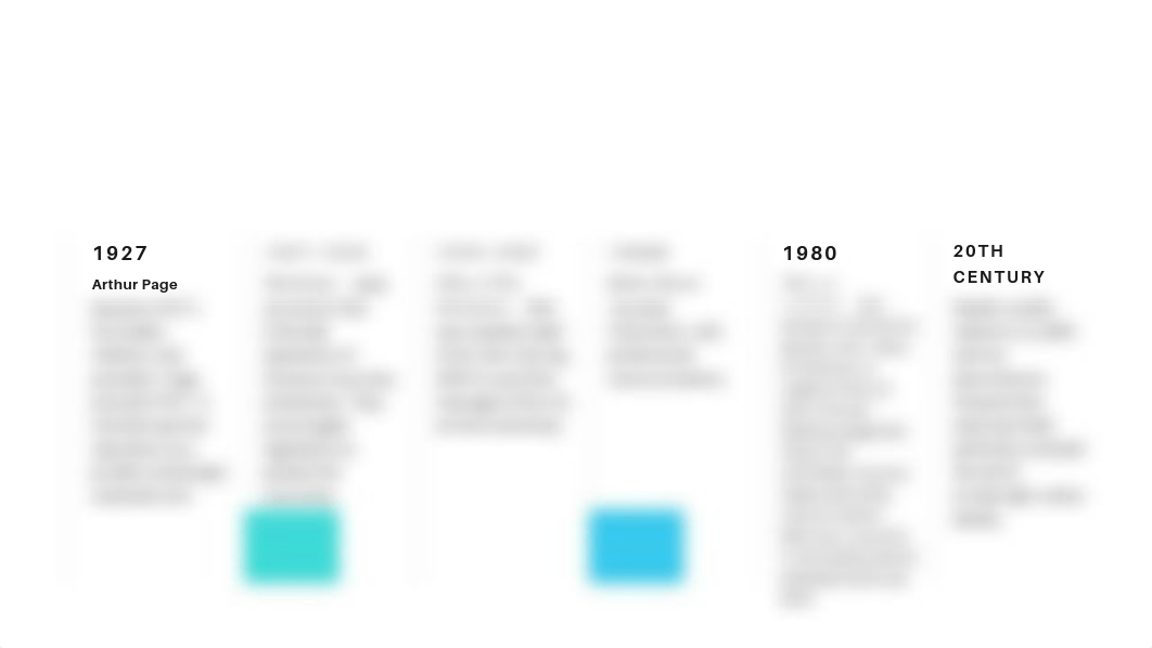 PR History Timeline.pdf_dhkkepapn7b_page2