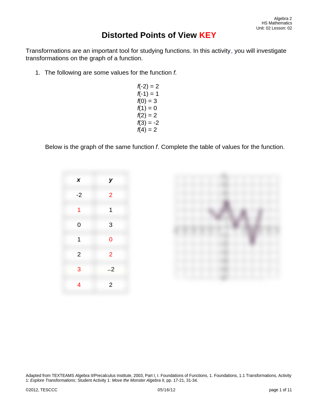 Distorted Points of View KEY_dhkqc0pnucn_page1