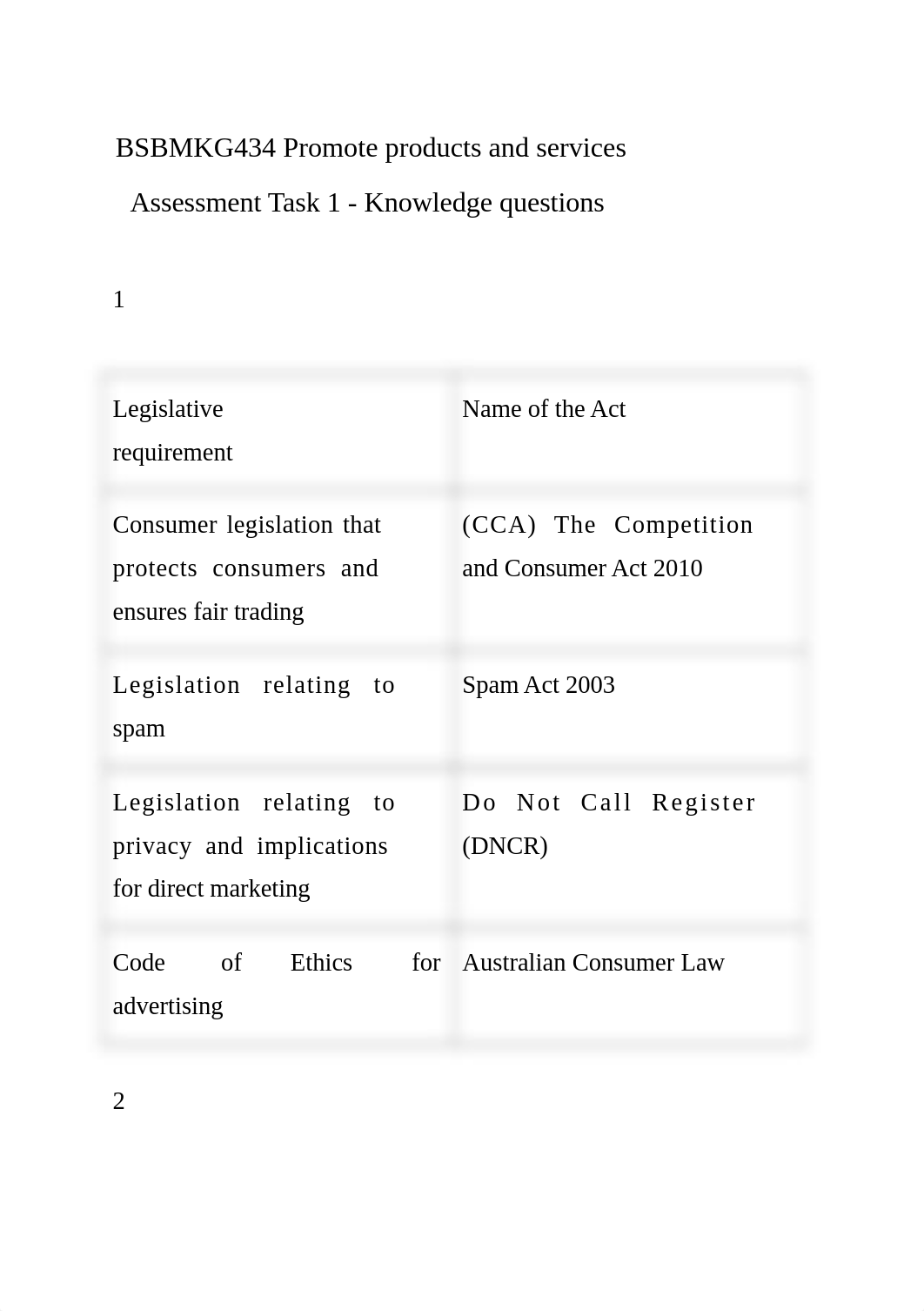 BSBMKG434 Promote products and services task 01.docx_dhkrhkjrtvc_page1