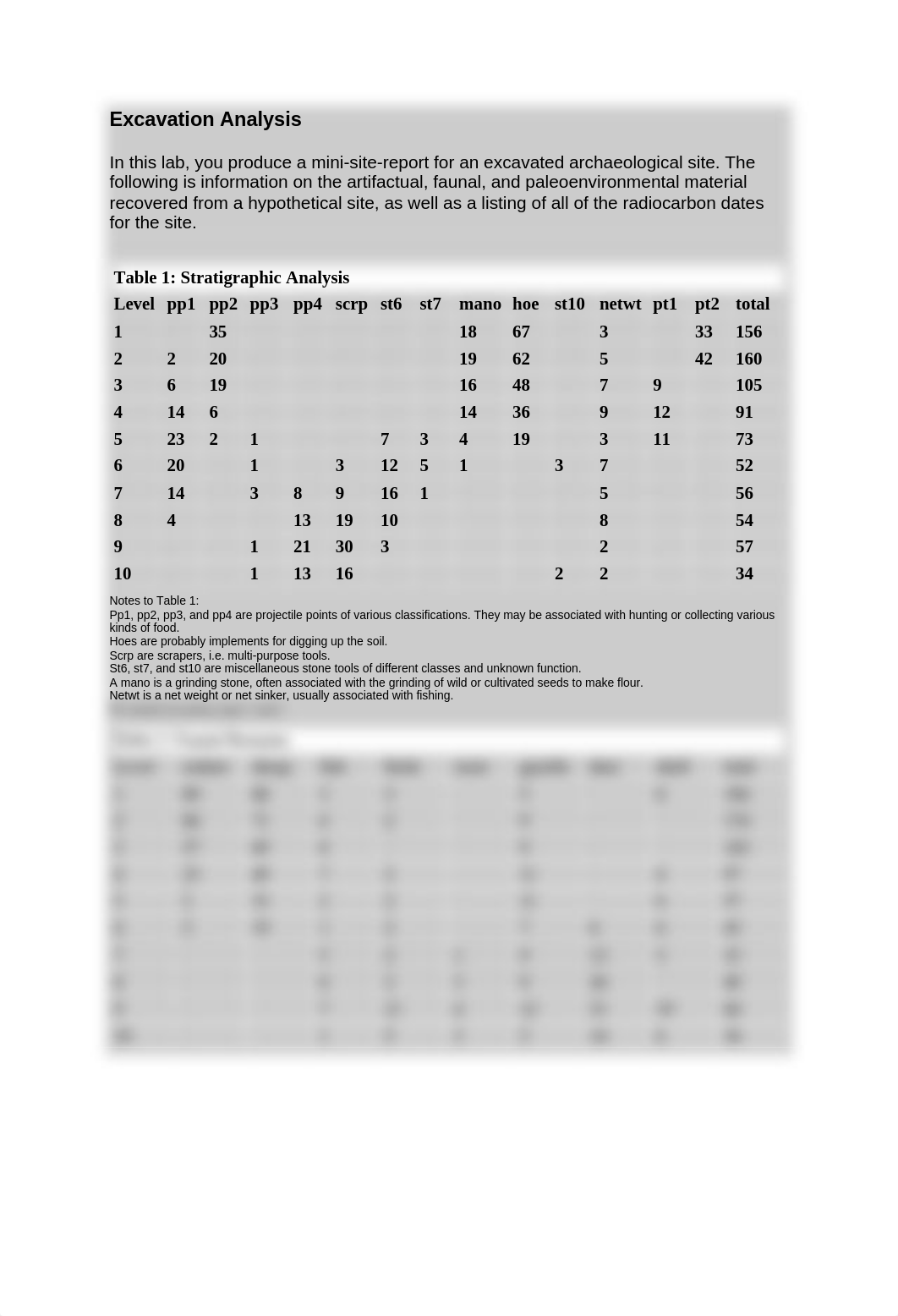 Excavation Analysis Assignment.pdf_dhkw1xyka17_page1