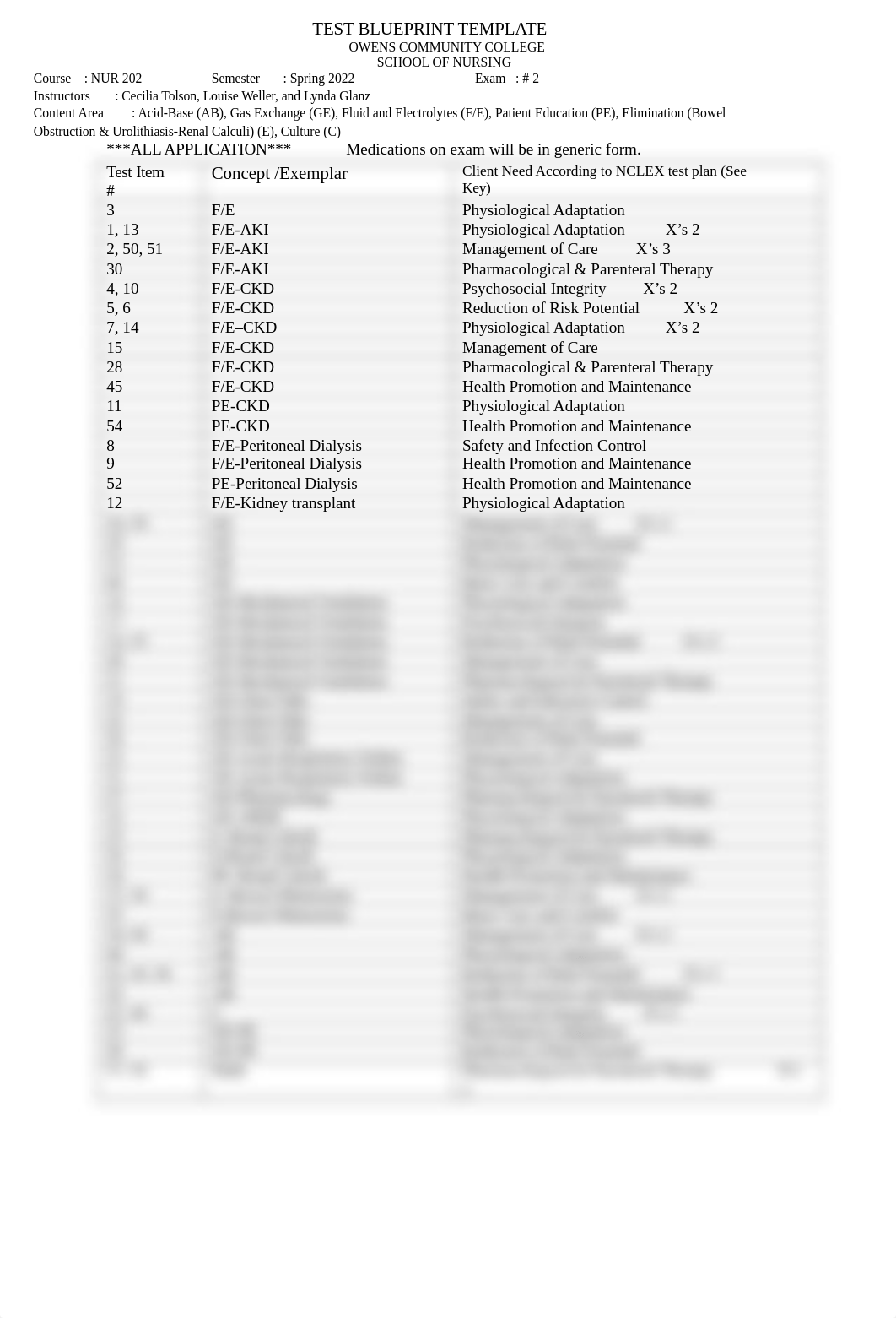 Modified by Kelly Test Blueprint Exam 2 S22 (1).docx_dhkzpzachha_page1