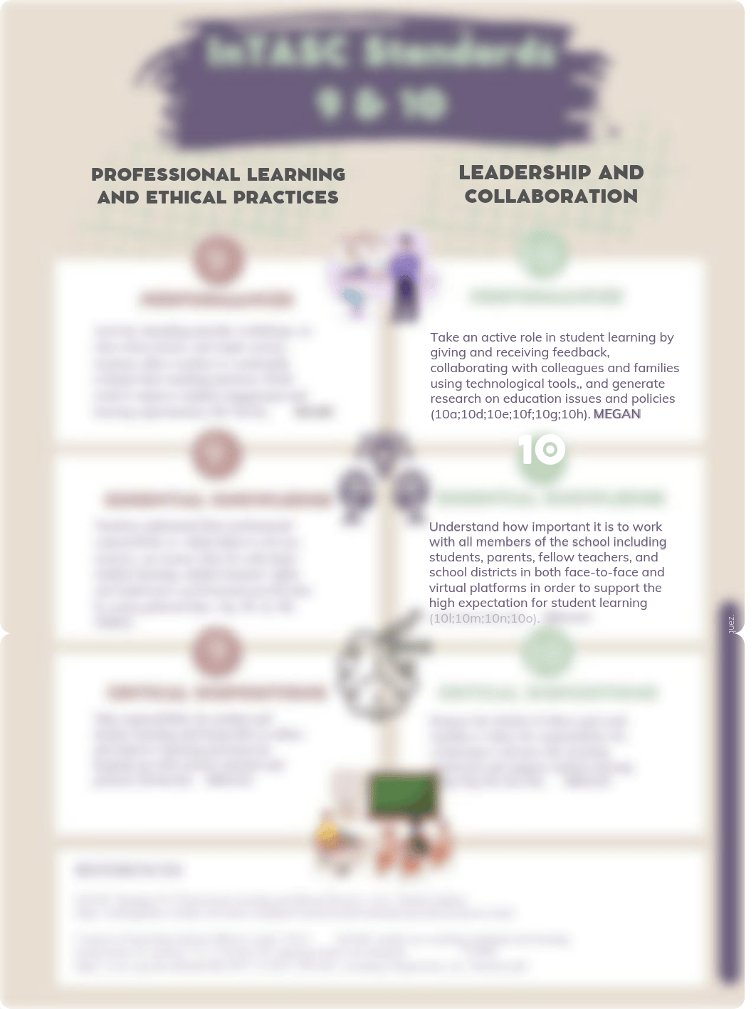 InTASC Standards 9 & 10 Infographic Poster.v1.pdf_dhl007fwpai_page1