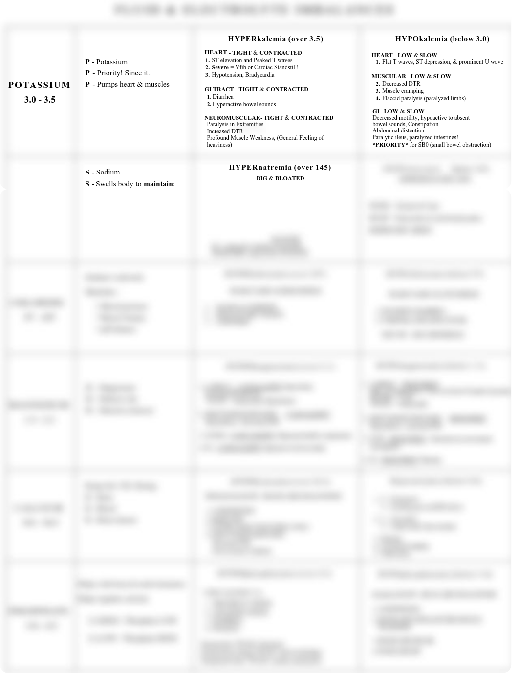 Fluid & Electrolytes Cheat Sheet F. .pdf_dhl0yqzbv07_page1