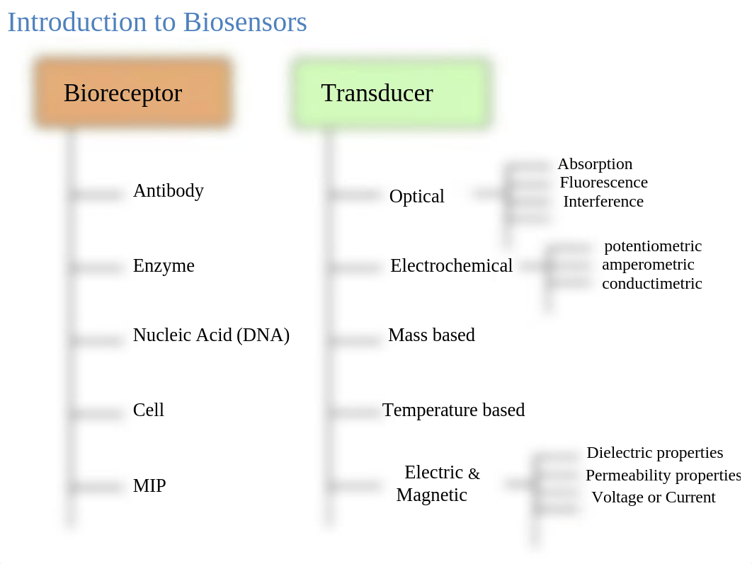 Biosensor seminar(2).ppt_dhl8d2av5j9_page4