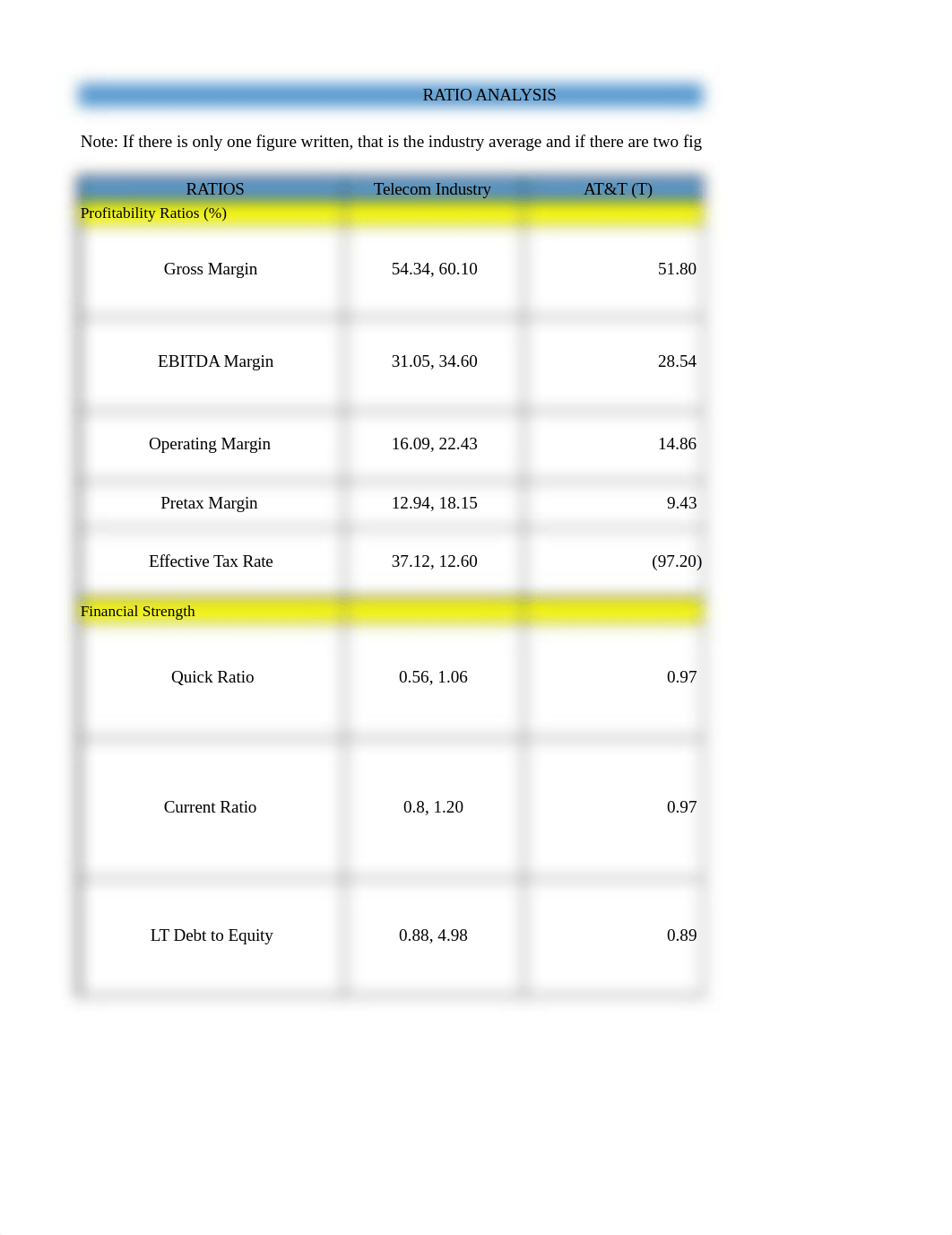 MBA 520 Module - Ratio Analysis.xlsx_dhlcz5cmmtz_page1