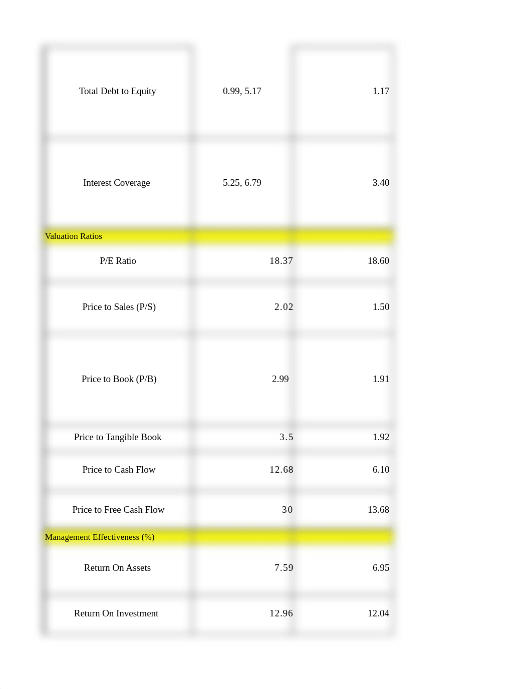 MBA 520 Module - Ratio Analysis.xlsx_dhlcz5cmmtz_page2