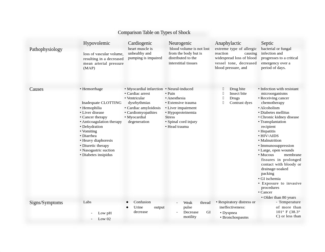 Shock Table.docx_dhlfedujyuk_page1