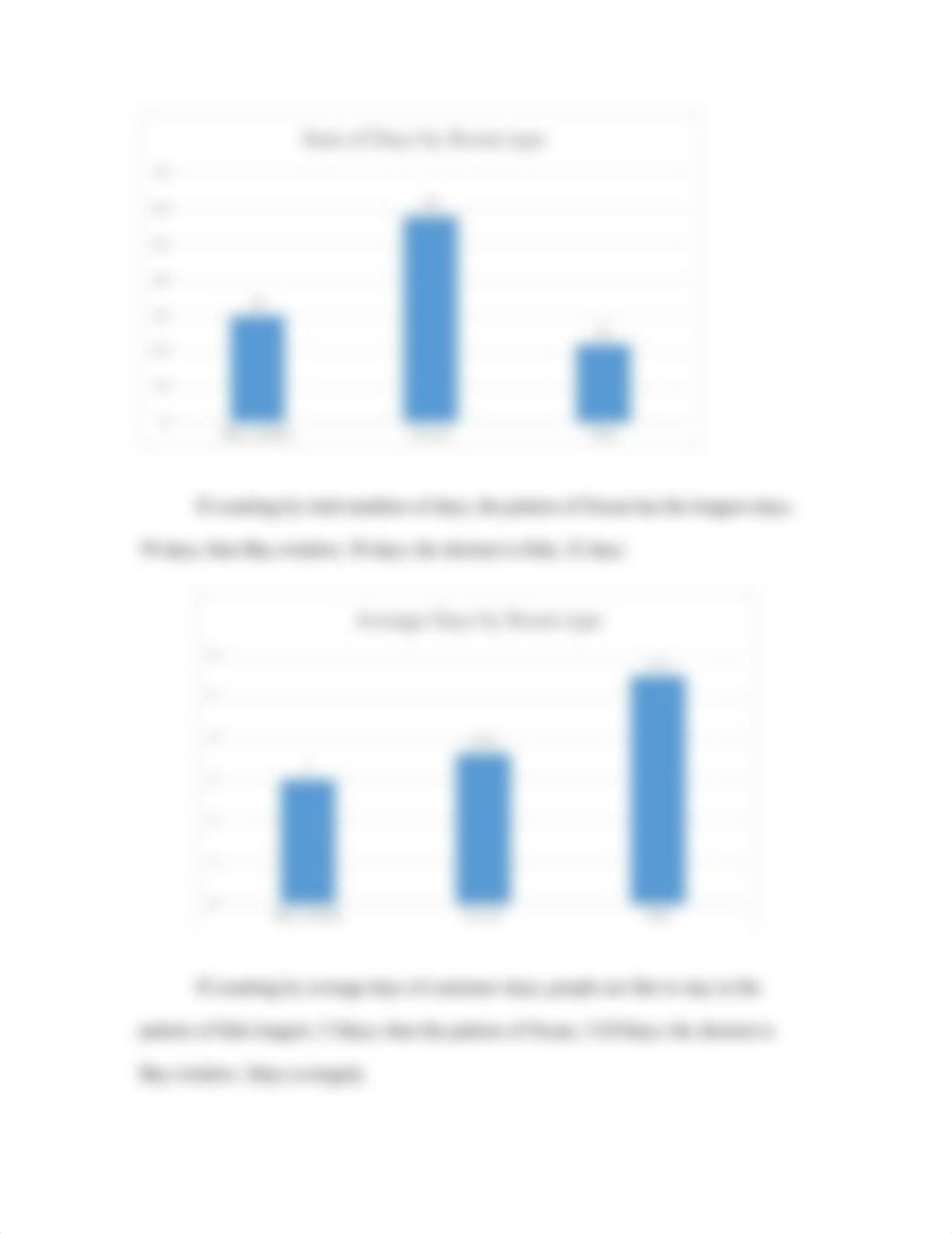 Chapter 3 HW data analysis_dhlh9n055ci_page2