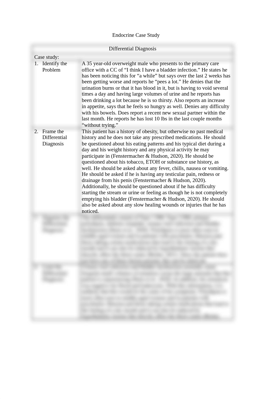 NUR680F2_Bennett_B_Module4_Endocrine (1).pdf_dhll17rtziv_page2