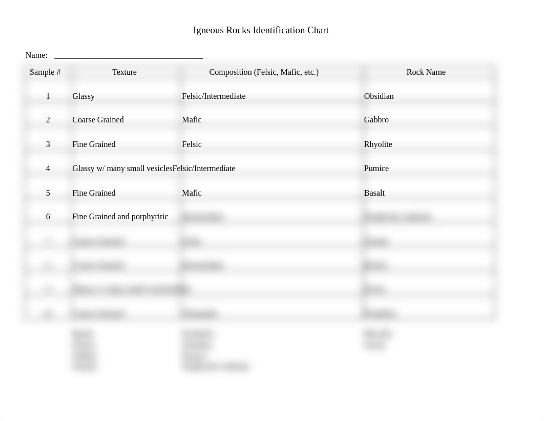 Igneous Rocks Identification Chart w names.xlsx_dhlmmxg0tmg_page1