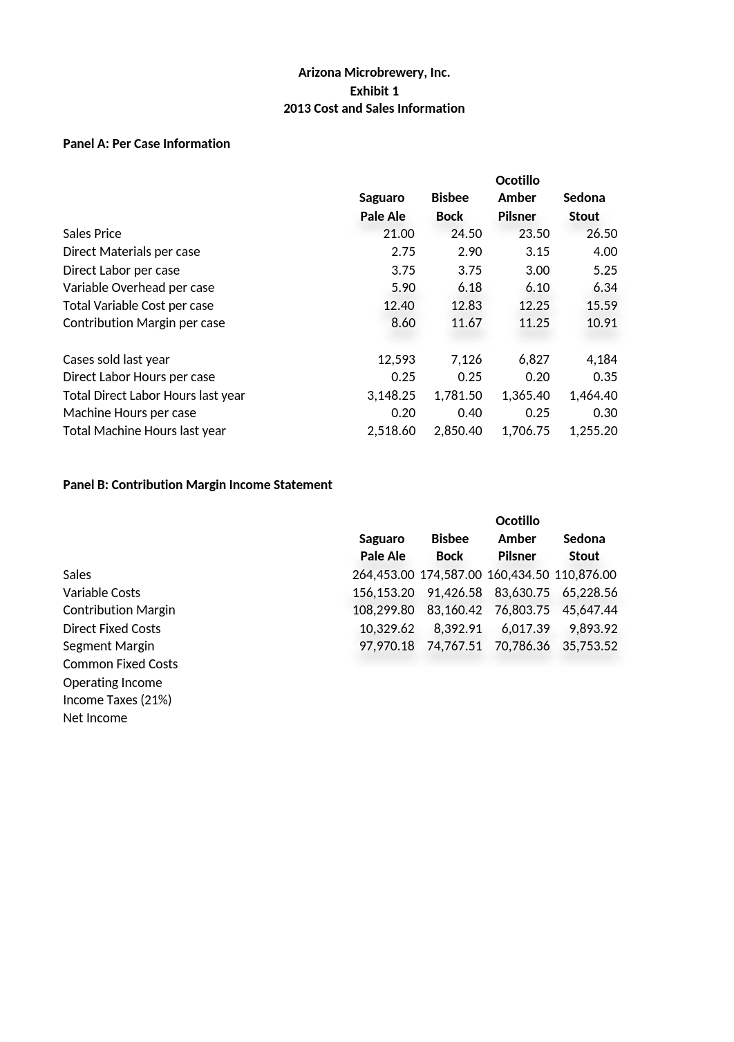 MicroBrewery Final.xlsx_dhlssrgmwqr_page1