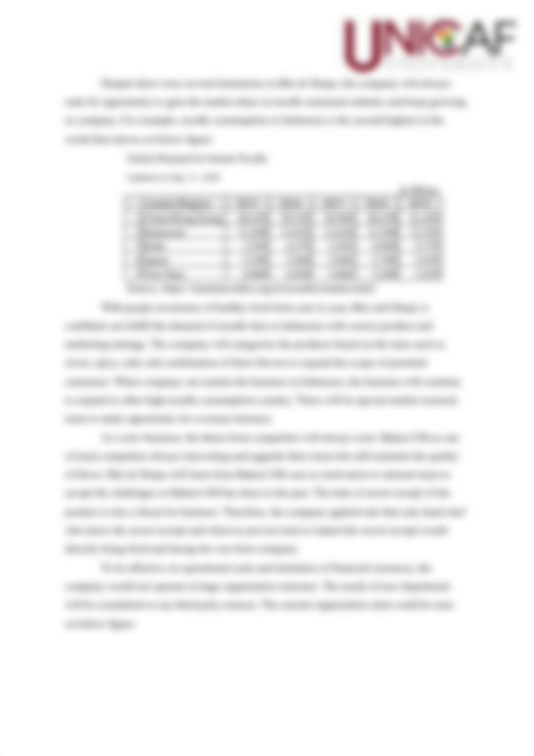 Chicken Noodle Business Plan.pdf_dhluisf0nit_page4