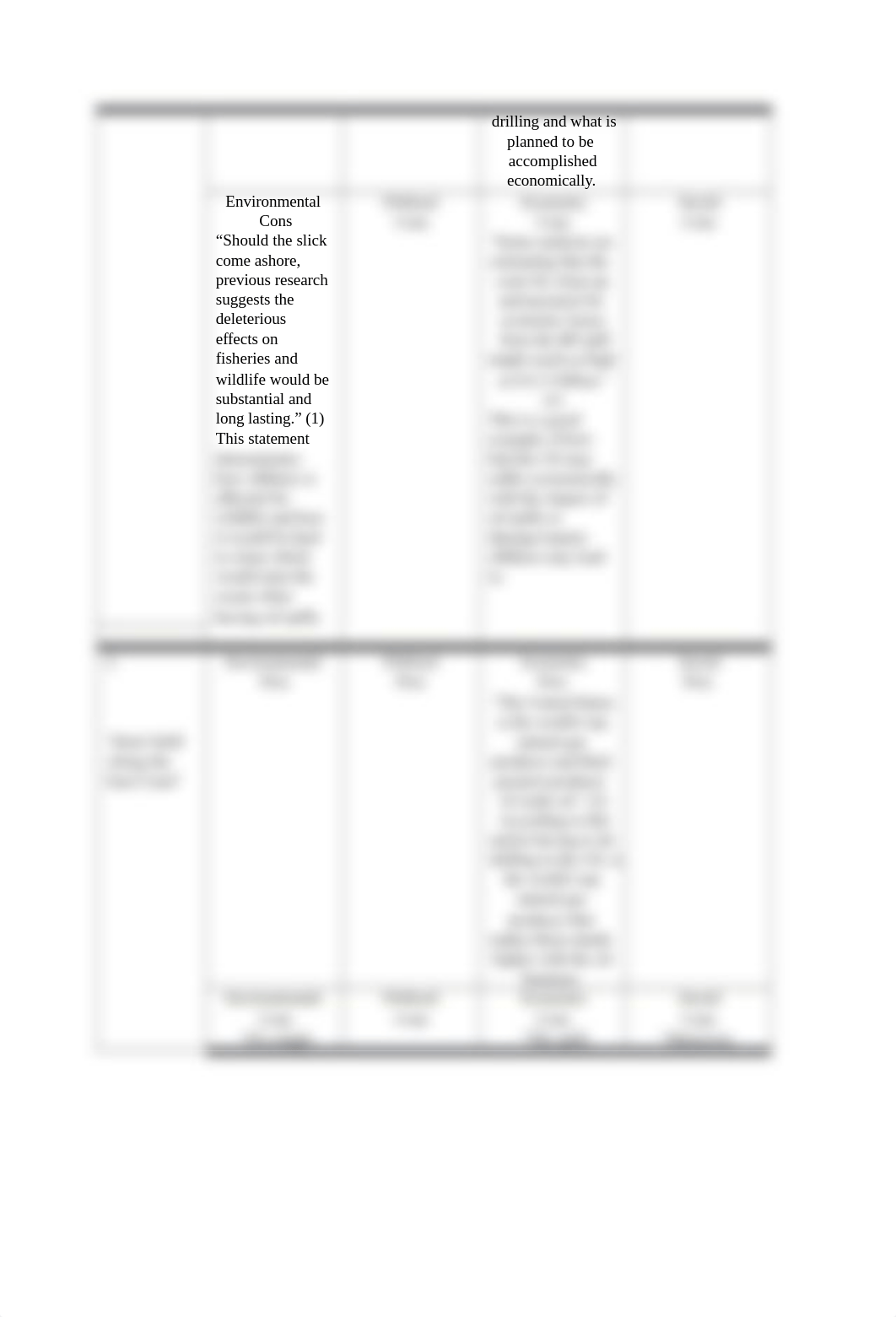 OilExtractionProsConsChart-1.docx_dhm1lx0bgkt_page2