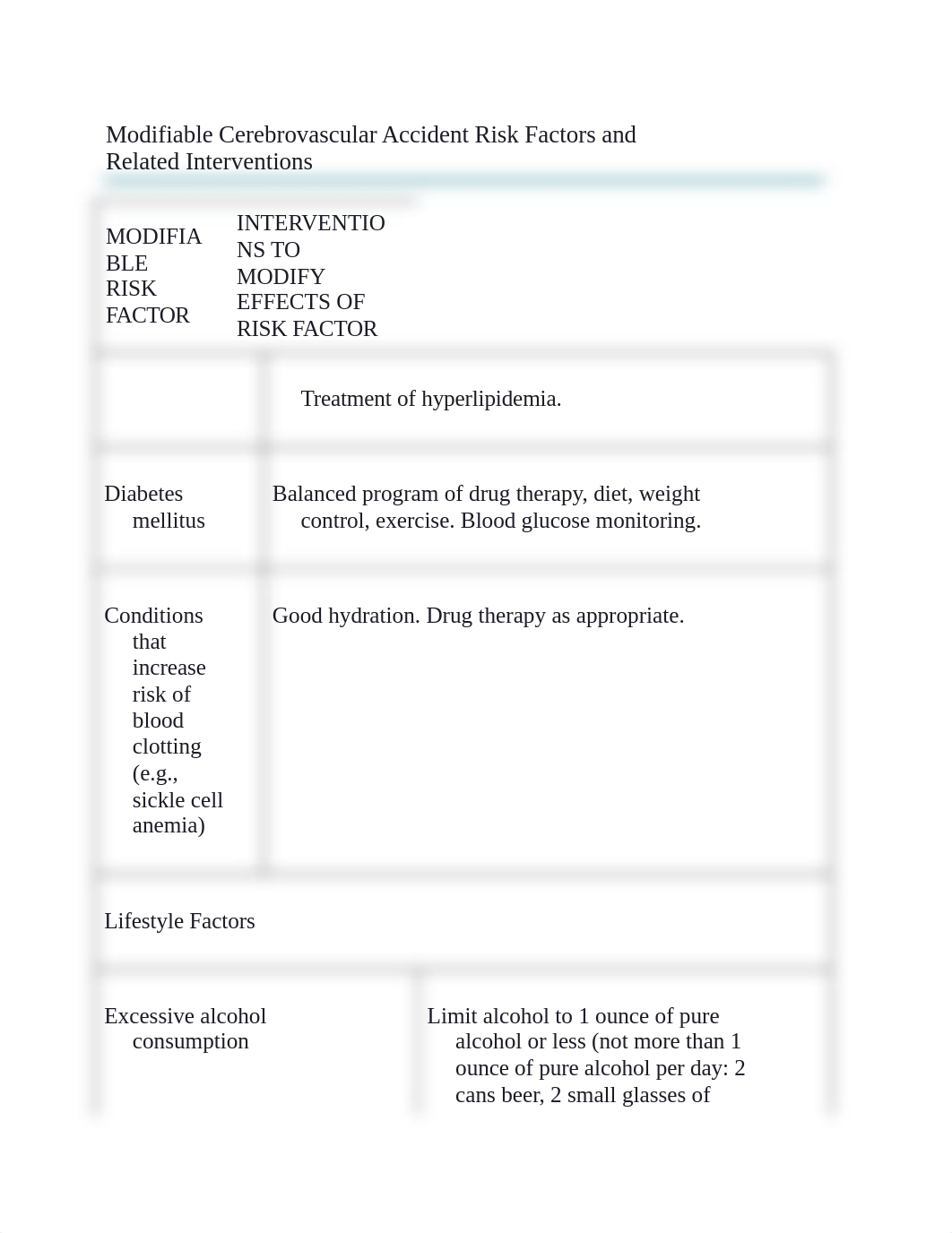 #9 spinal cord cva revised.docx_dhm3pj4lp8r_page2