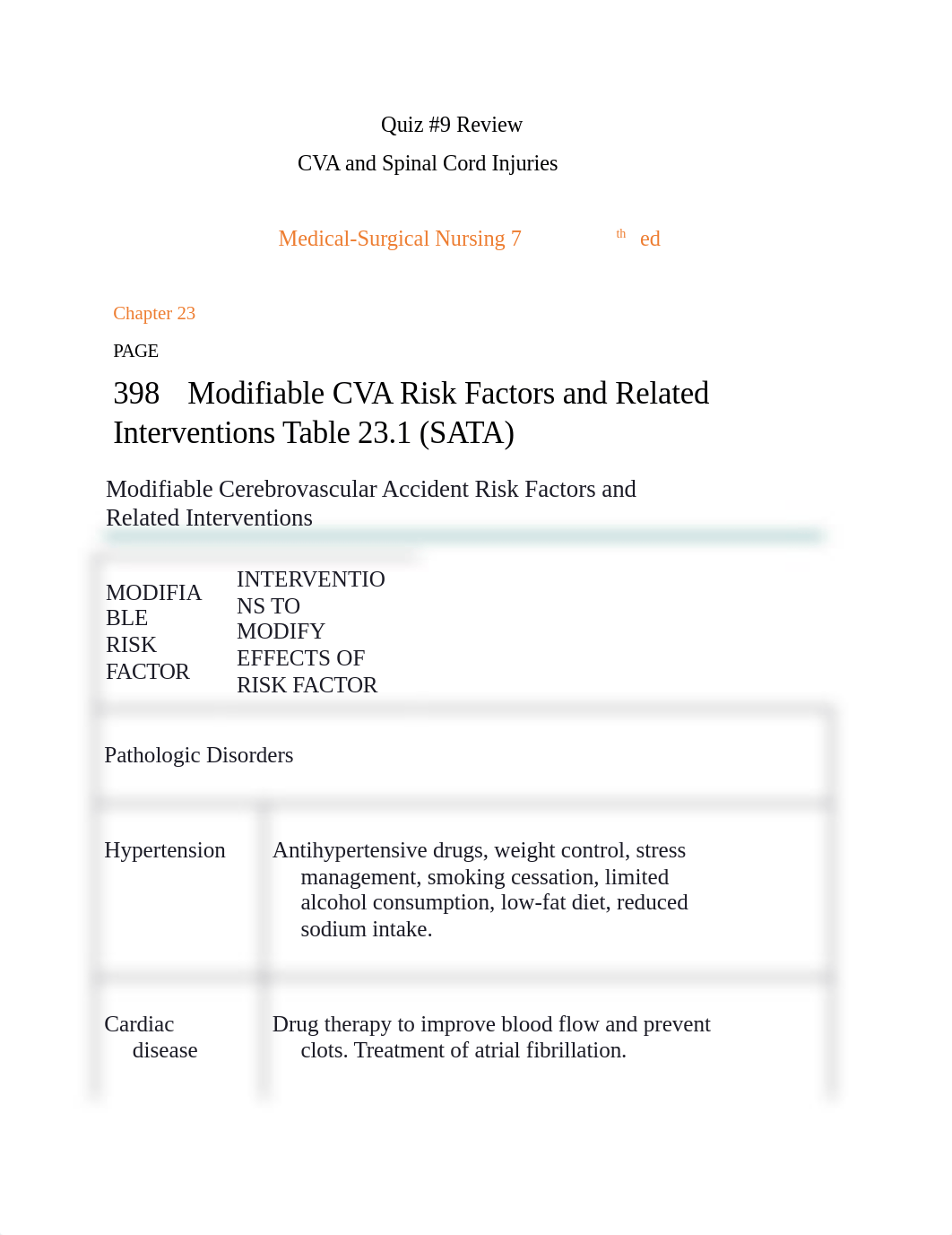 #9 spinal cord cva revised.docx_dhm3pj4lp8r_page1