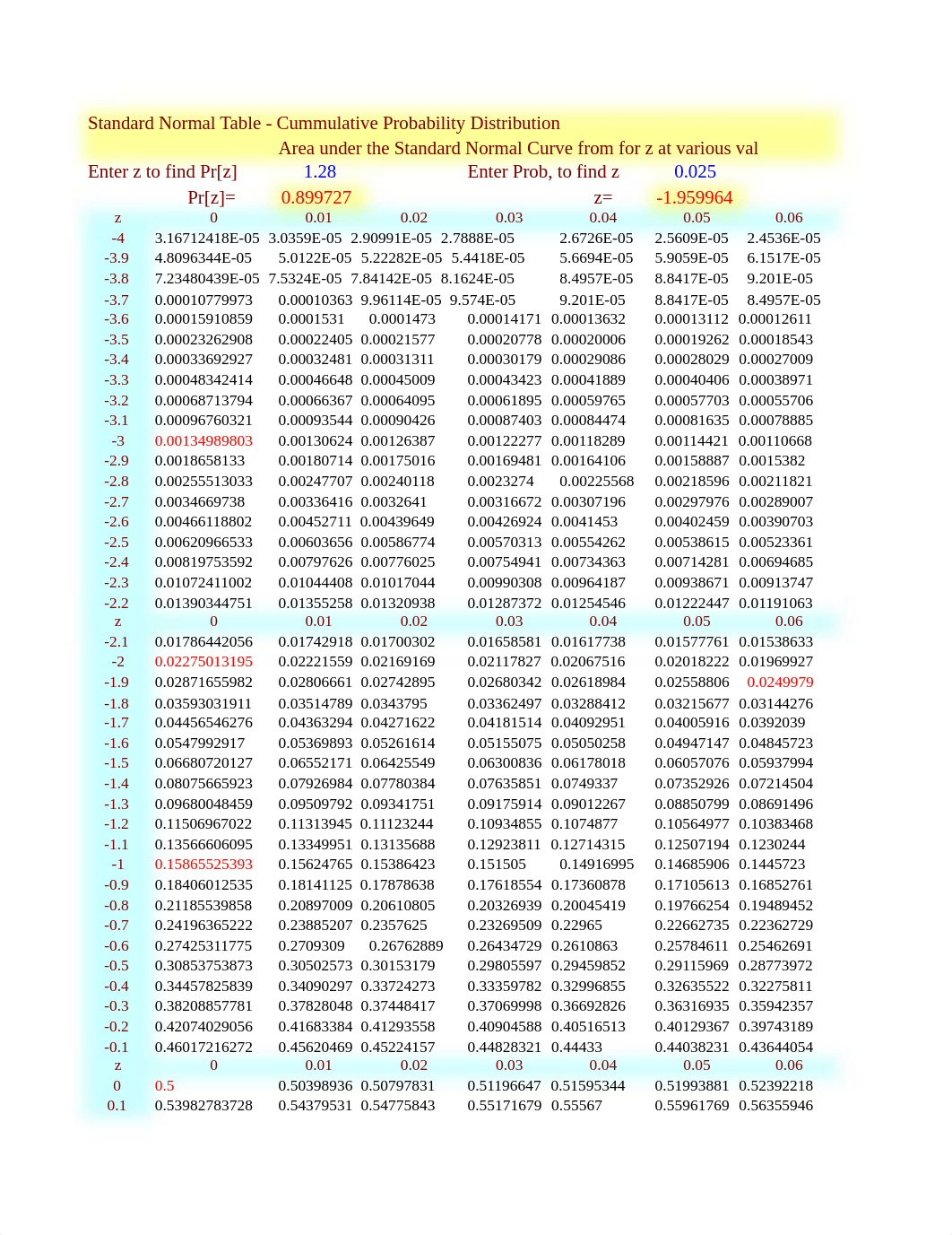 Standard Normal Table .xls_dhm674d189e_page1